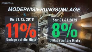 Life - Menschen, Momente, Geschichten RTL: Mieter wehren sich gegen Investoren
